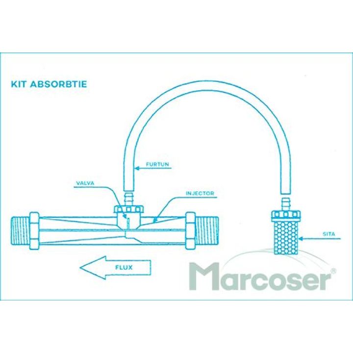 Kit Absorbtie Injector Rain 1"