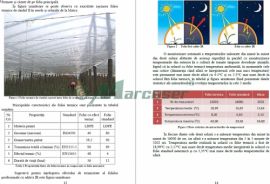 Folia termică de rândul II și efectul de termicitate al foliei IR